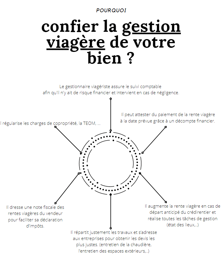 Gestion viagère